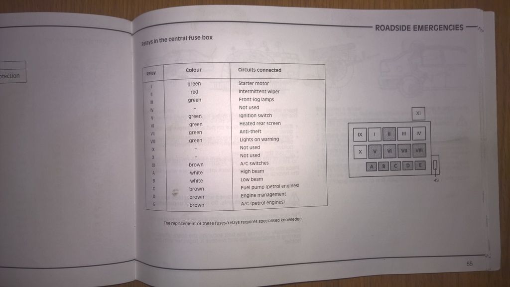[DIAGRAM] Ford Ikon Fuse Box Wiring Diagram - WIRINGSCHEMA.COM